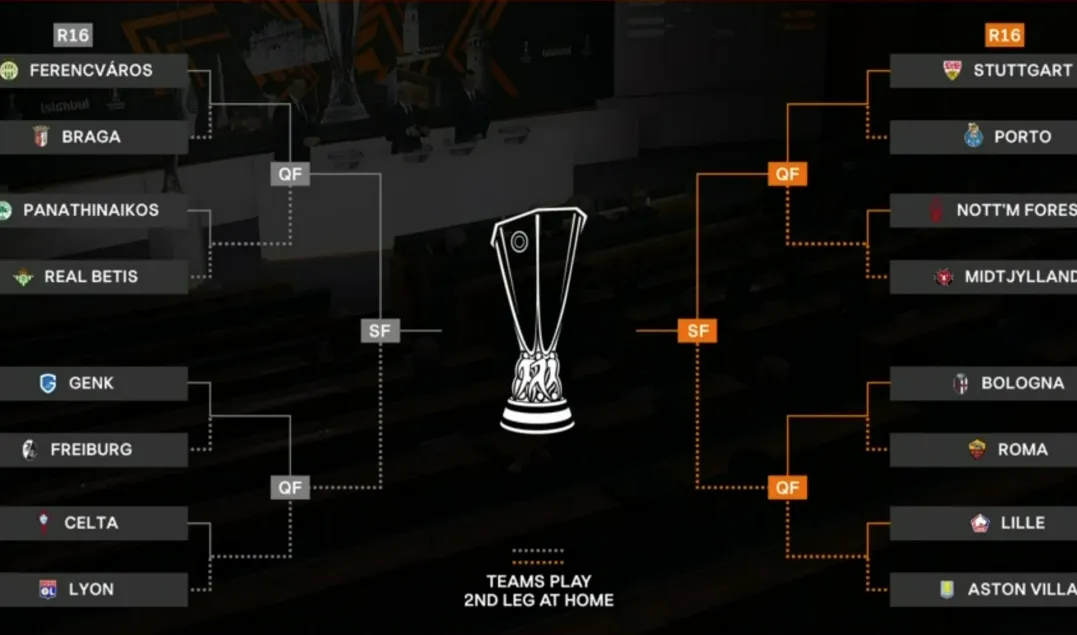 How the League Phase Worked